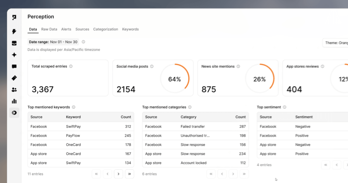 Proto combines social media monitoring and AI agents for government and business